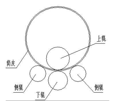 卷筒校圆