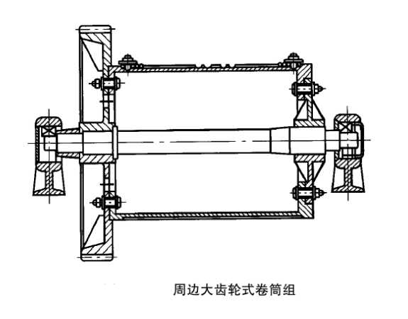 周边大齿轮式卷筒