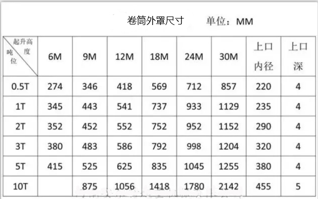 电动葫芦卷筒外罩尺寸